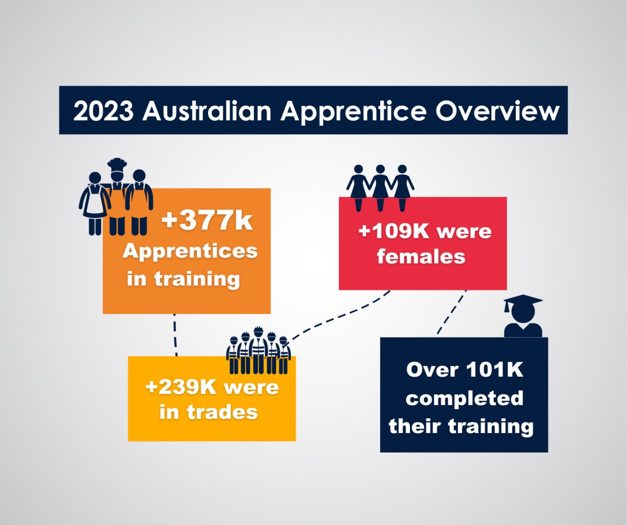 2023 Apprenticeship Overview
